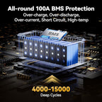 Power Queen 25.6V 100Ah LiFePO4 Battery, Built-in 100A BMS, 4000 to 15000 Cycles - Image 4