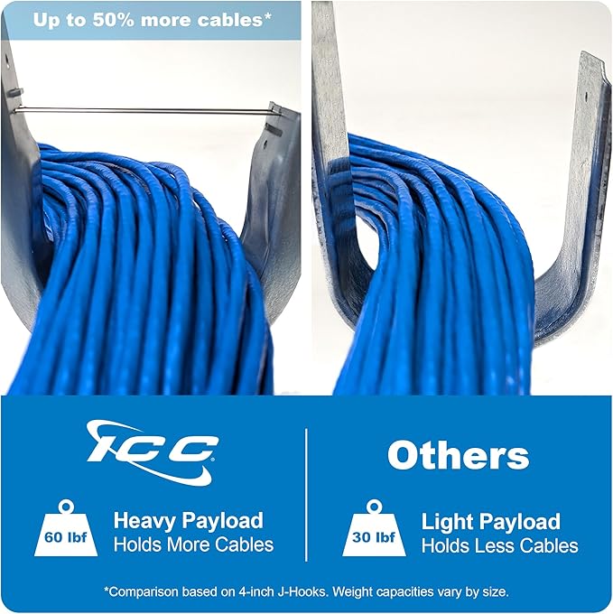 ICC 4-Inch Wall Mount J-Hook – 25-Pack, Cable Support Hooks - Image 3