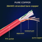 Rapink Patch Cables Cat6 0.5ft, Ethernet Patch Cable 10G Support, Cat 6 Patch - Image 7