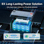 Redodo 2 Pack 12V 100Ah Group 31 Bluetooth LiFePO4 Battery, Low Temp Cutoff - Image 3
