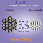 Cat6a Patch Cables 3ft Slim, Cat6 Ethernet Patch Cable Pure Copper, Flexible - Image 3