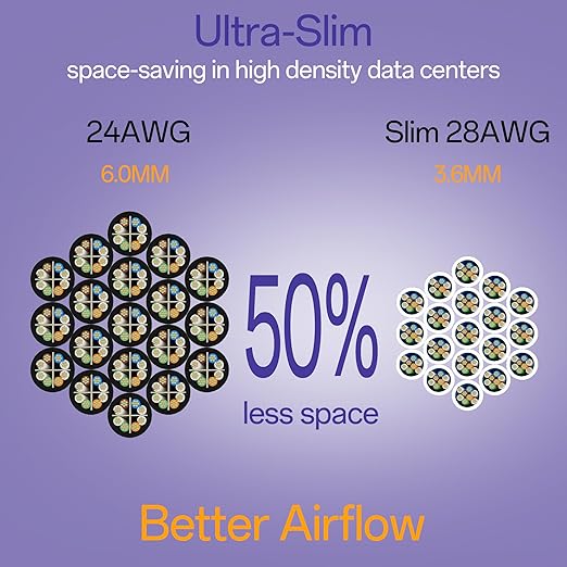 Cat6a Patch Cables 20ft Slim, Cat6 Ethernet Patch Cable Pure Copper, Flexible - Image 3