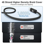 USB-C to USB-C Cable, 100W USB C to C Fast Charging Cable, Braided Type C - Image 4