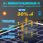 Sun Energise 10W 12V Solar Battery Charger Maintainer PRO, Built-in Smart MPPT - Image 3