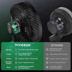VIVOSUN AeroWave E9 Grow Tent Fan 9”, EC Motor, WiFi-Controllable, US Patented - Image 6