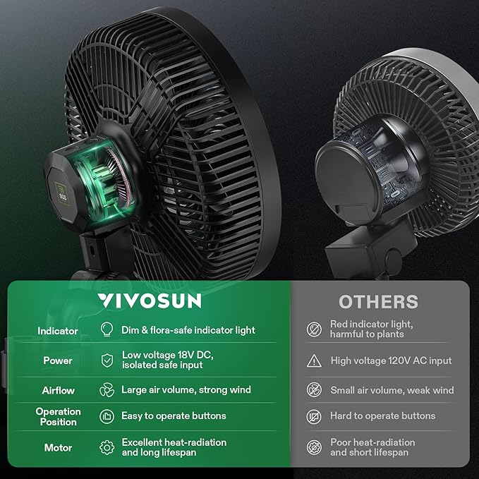 VIVOSUN AeroWave E9 Grow Tent Fan 9”, EC Motor, WiFi-Controllable, US Patented - Image 6