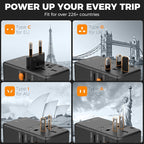 TESSAN Universal Travel Adapter, 100W GaN International Power Adaptor - Image 3