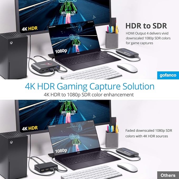 gofanco Prophecy Intelligent 1x2 HDMI Splitter 4K 60Hz HDR – 4K @60Hz 4:4:4 - Image 5
