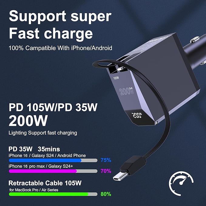 Aftertop 200W Retractable Car Charger, 3-in-1 Independent Fast Charging - Image 6