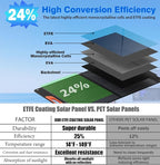 100W Portable Solar Panels for Power Station, 100 Watt ETFE Monocrystalline - Image 3