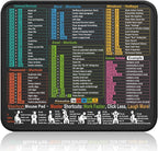 Mouse Pad for Excel/Word/PowerPoint/Windows Shortcuts – Small Excel Cheat Sheet by Kinevolve