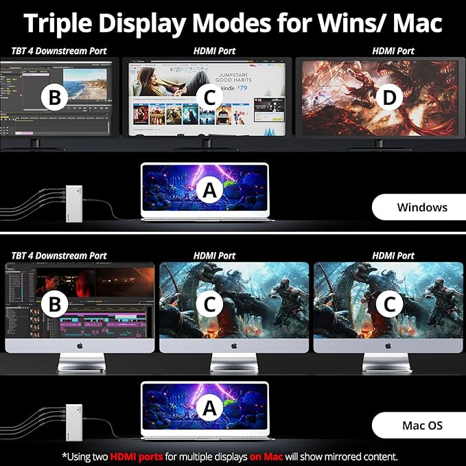 WAVLINK Thunderbolt 4 Hub with Dual HDMI 4K@60Hz, 100W Charging, Thunderbolt - Image 5