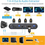 gofanco Prophecy Intelligent 1x2 HDMI Splitter 4K 60Hz HDR – 4K @60Hz 4:4:4 - Image 3