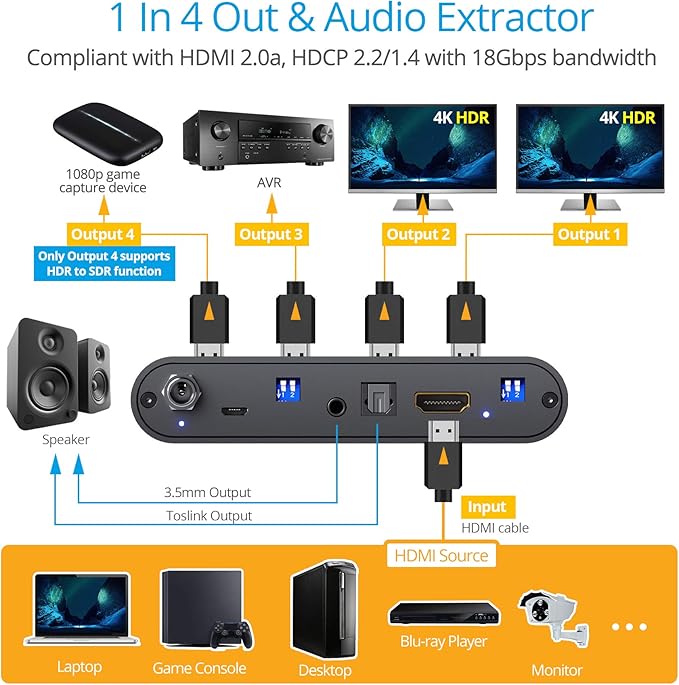 gofanco Prophecy Intelligent 1x2 HDMI Splitter 4K 60Hz HDR – 4K @60Hz 4:4:4 - Image 3