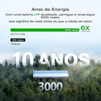 EF ECOFLOW Solar Generator DELTA 2 Max 2048Wh - Image 4