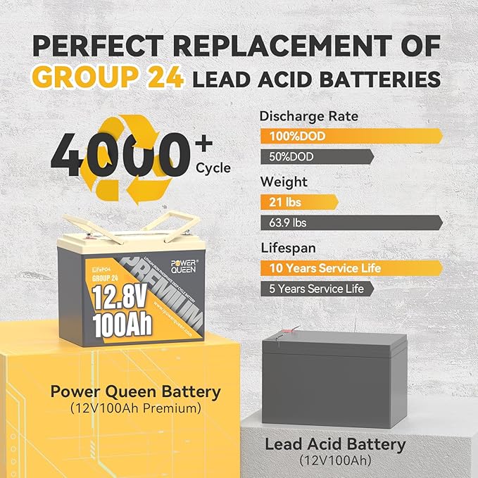 Power Queen 12V 100Ah Group 24 LiFePO4 Lithium Battery - Image 3