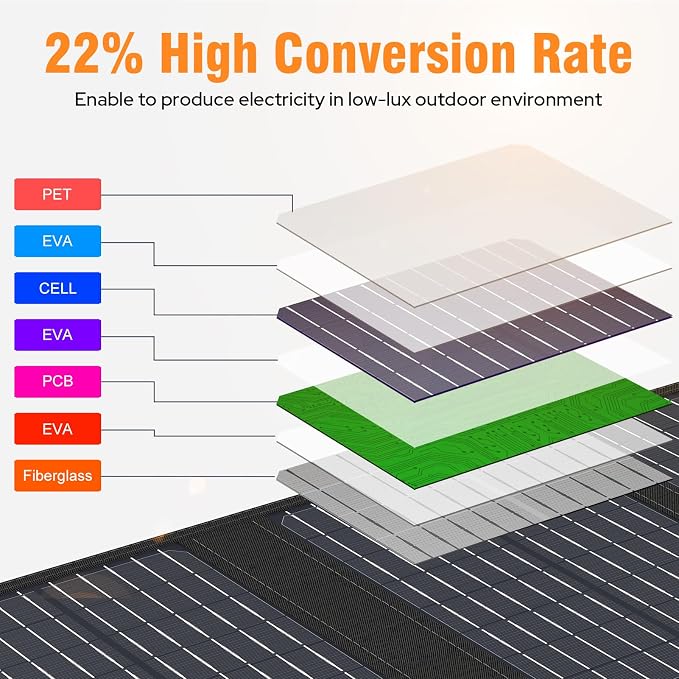 Portable Solar Panel Charger 40W Foldable Solar Panel - Image 4