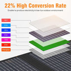 Portable Solar Panel Charger 40W Foldable Solar Panel - Image 4