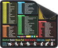 Excel Cheat Sheet Desk Pad by Unknown