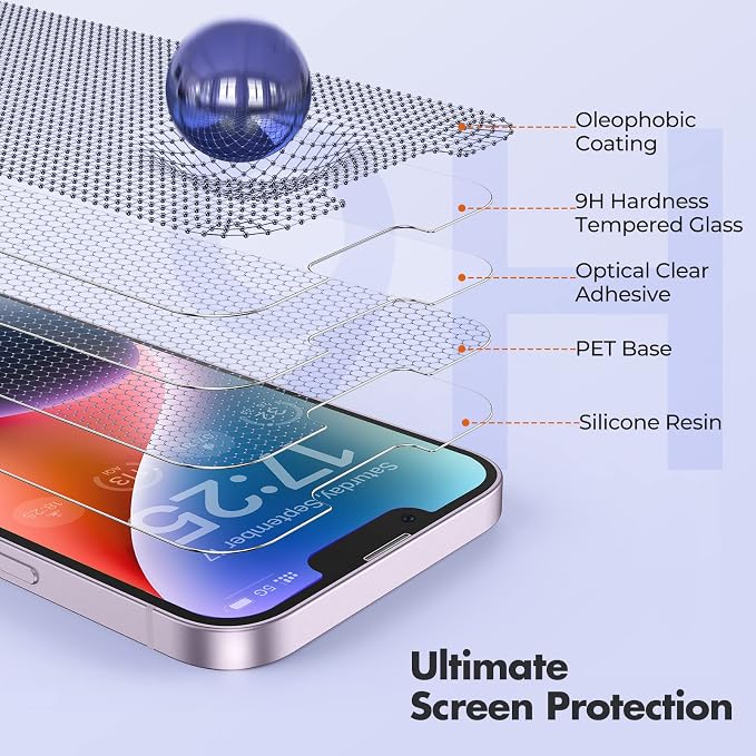 UNBREAKcable Shatterproof Screen Protector - Image 5