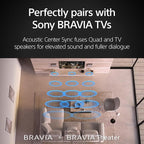 Sony BRAVIA Theater Quad 16-Speaker Home Theater Audio System - Image 10
