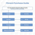 Foam Masters Ultra-Premium Memory Foam Ear Tips - Image 7