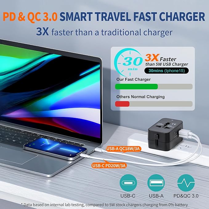 Travel Adapter USB C, Universal All in One Worldwide Travel Adapter Fast Charge - Image 2