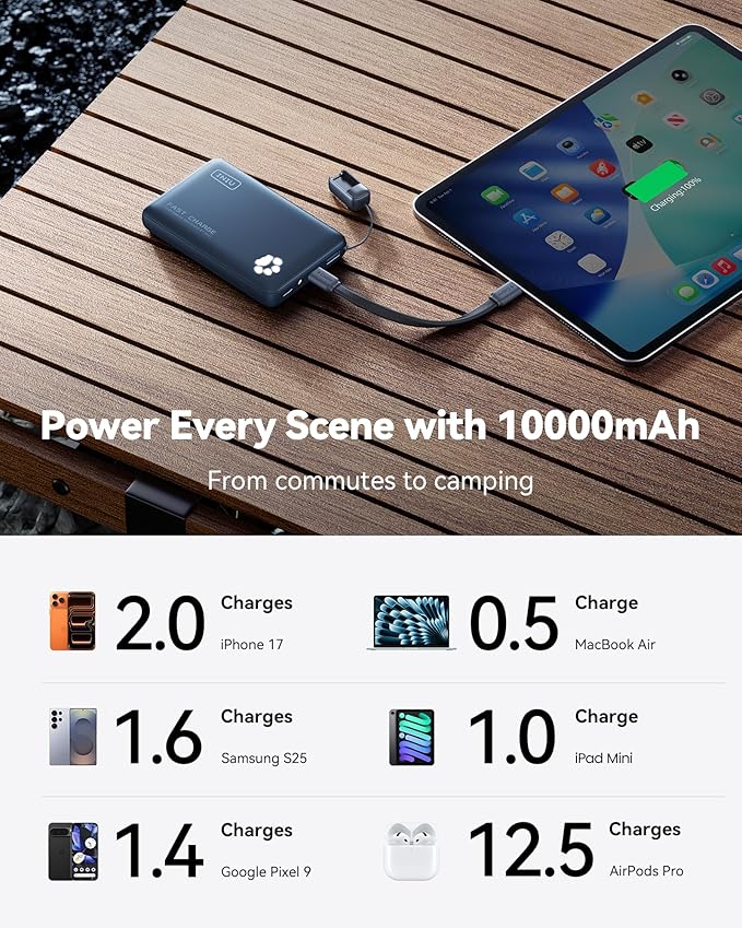 INIU 45W Fast Charging Portable Charger, 40% Smaller 10000mAh - Image 5