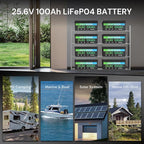 24V 100Ah LiFePO4 Lithium Battery, 2560Wh Large Capacity - Image 7