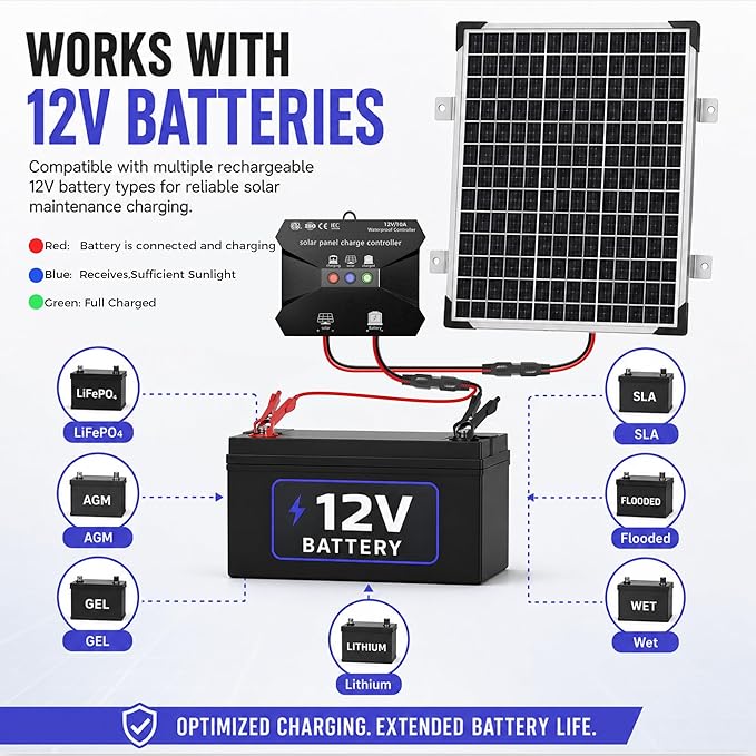 Voltset 50W Solar Panel Kit - 12V Solar Battery Charger Maintainer - IP67 - Image 4