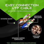 GearIt 24-Pack, Cat5e Ethernet Patch Cable 2 Feet - Image 6