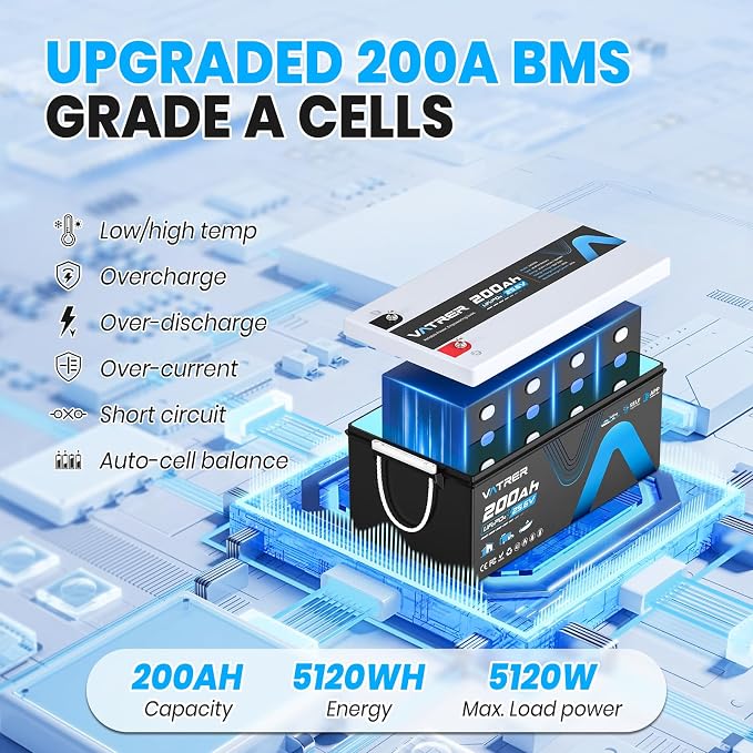 24V 200AH Bluetooth Low/High Temp Cutoff LiFePO4 Lithium Battery - Image 4