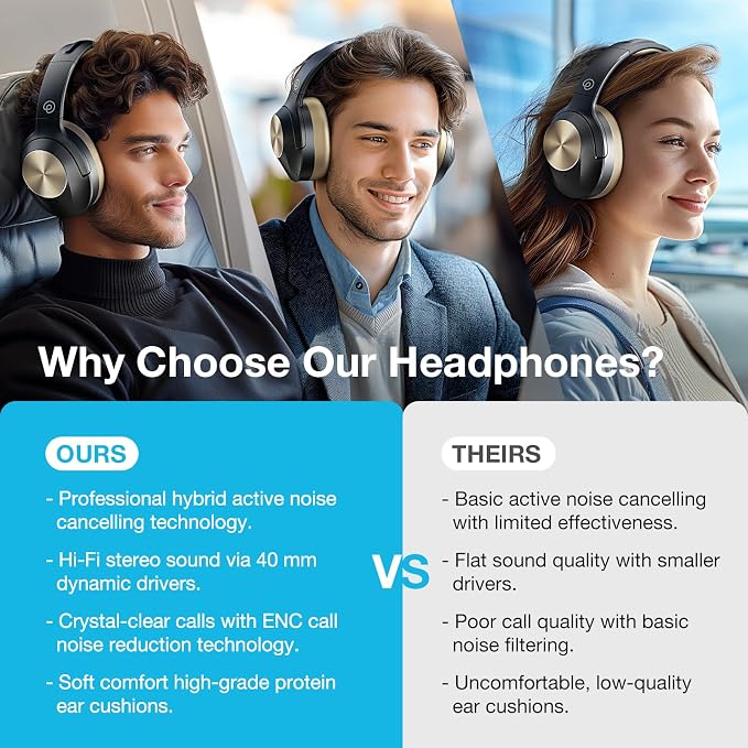Upgrade Pro‑Level Hybrid Active Noise Cancelling Headphones - Image 2