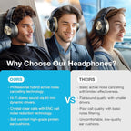 Upgrade Pro‑Level Hybrid Active Noise Cancelling Headphones - Image 2