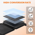 REDIGOO Portable 10W Solar Panel Charger, Mini Solar Panel - Image 3