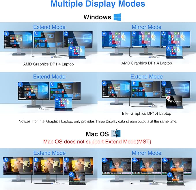 USB C Docking Station Dual Monitor - Image 4