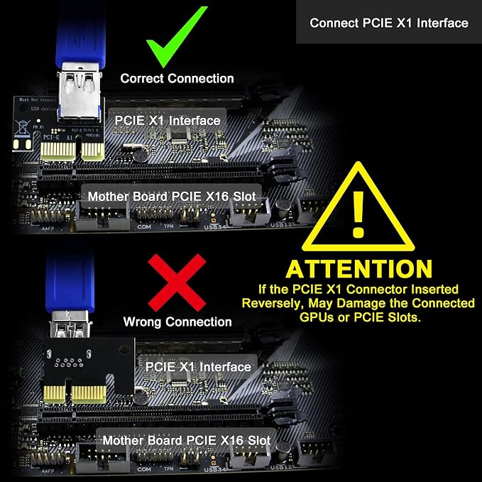 GPU Riser for Ethereum Mining Rigs, PCIE Risers for ETH Mining Rigs - Image 3