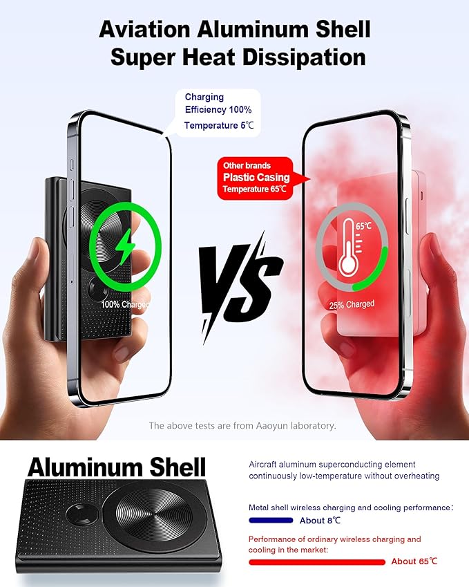 Kesguar Magnetic Portable Charger, 10000mAh 22.5W PD Super Fast Charging - Image 4
