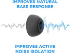 Foam Masters Memory Foam Ear Tips - Image 4