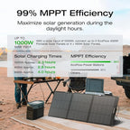 EF ECOFLOW Solar Generator Delta 2 Max 2048Wh - Image 3