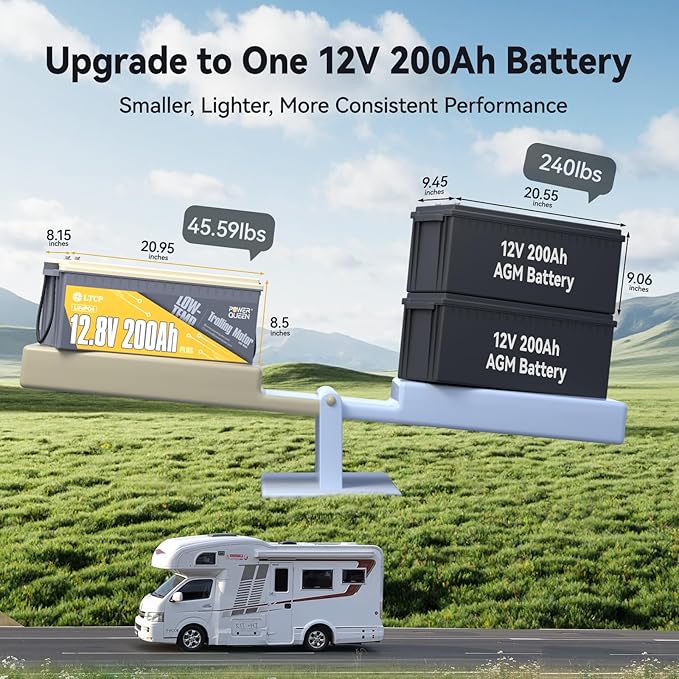 Power Queen 12V200Ah PLUS LiFePO4 Battery, Low Temperature Protection, Built-in - Image 2