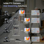 AI Auto Tracking PTZ Camera 3G-SDI/USB3.0/HDMI/LAN IP PoE Live Streaming 20X - Image 8