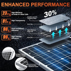 SUNER POWER 12V 50W Solar Battery Charger Maintainer, Built-in UltraSmart MPPT - Image 2