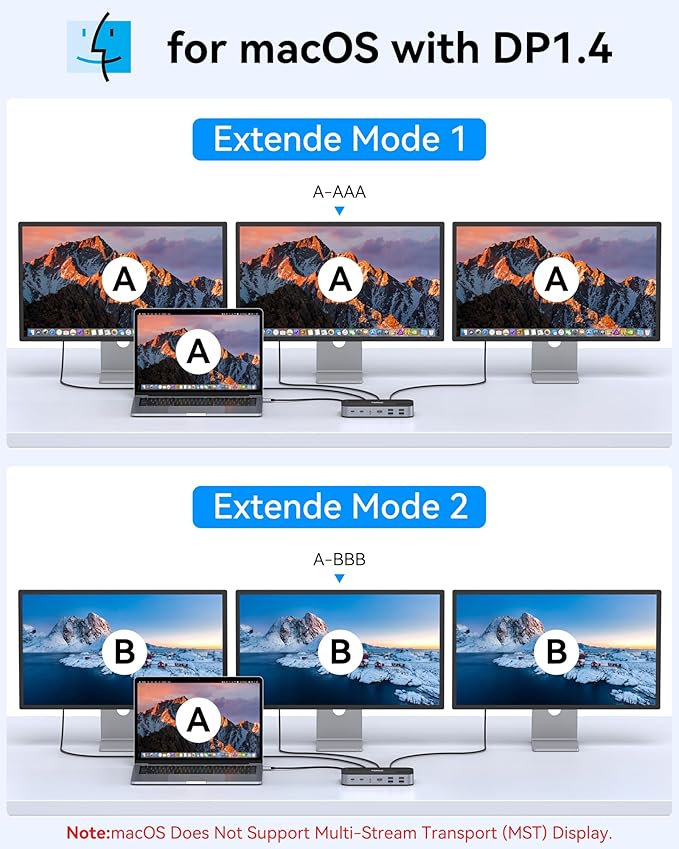 Selore USB C Dock 3 HDMI, Docking Station Dual Monitor, 16 in 1 Laptop Docking - Image 4