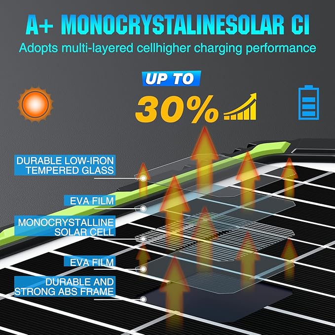 Sun Energise 20W 12V Solar Powered Battery Charger & Maintainer, Built-in Smart - Image 4
