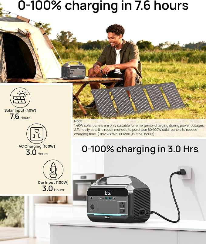 Portable Power Station with Solar Panel 40W, 288Wh LiFePO4 Battery, 350W - Image 4