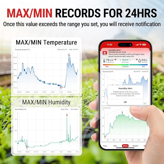 ThermoPro Hygrometer Thermometer - Image 9