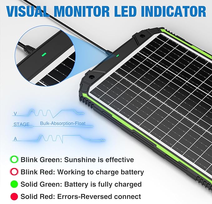 Sun Energise 25W 12V Solar Powered Battery Charger & Maintainer, Built-in Smart - Image 4
