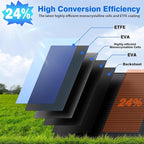 200W Portable Solar Panels for Power Station, 24% High Efficiency, 200 Watt - Image 2