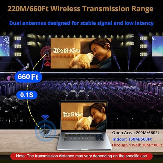HDMI KVM Wireless Transmitter and Receiver 200M/660FT, HDMI USB KVM Extender 1 - Image 3